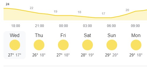 Shells_Travels's tweet image. Well, I wasn't expecting it to be quite so warm next week! It will make a lovely change to the weather we've got here in the UK this week! 😊

#travel