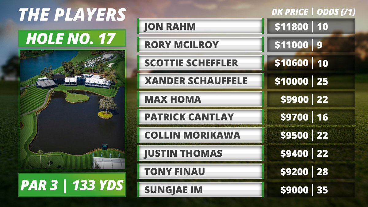 Players Championship <a href="/DraftKings/">DraftKings</a> Picks, Final Bets, One and Done, Weather w/ <a href="/ToeTagginTambo/">Tyler Tamboline</a>

youtu.be/43TNr93PD-g

Apple: bit.ly/PMEiTunes
Spotify: goo.gl/VboemH

Stats/Tools: fantasynational.com/mayo