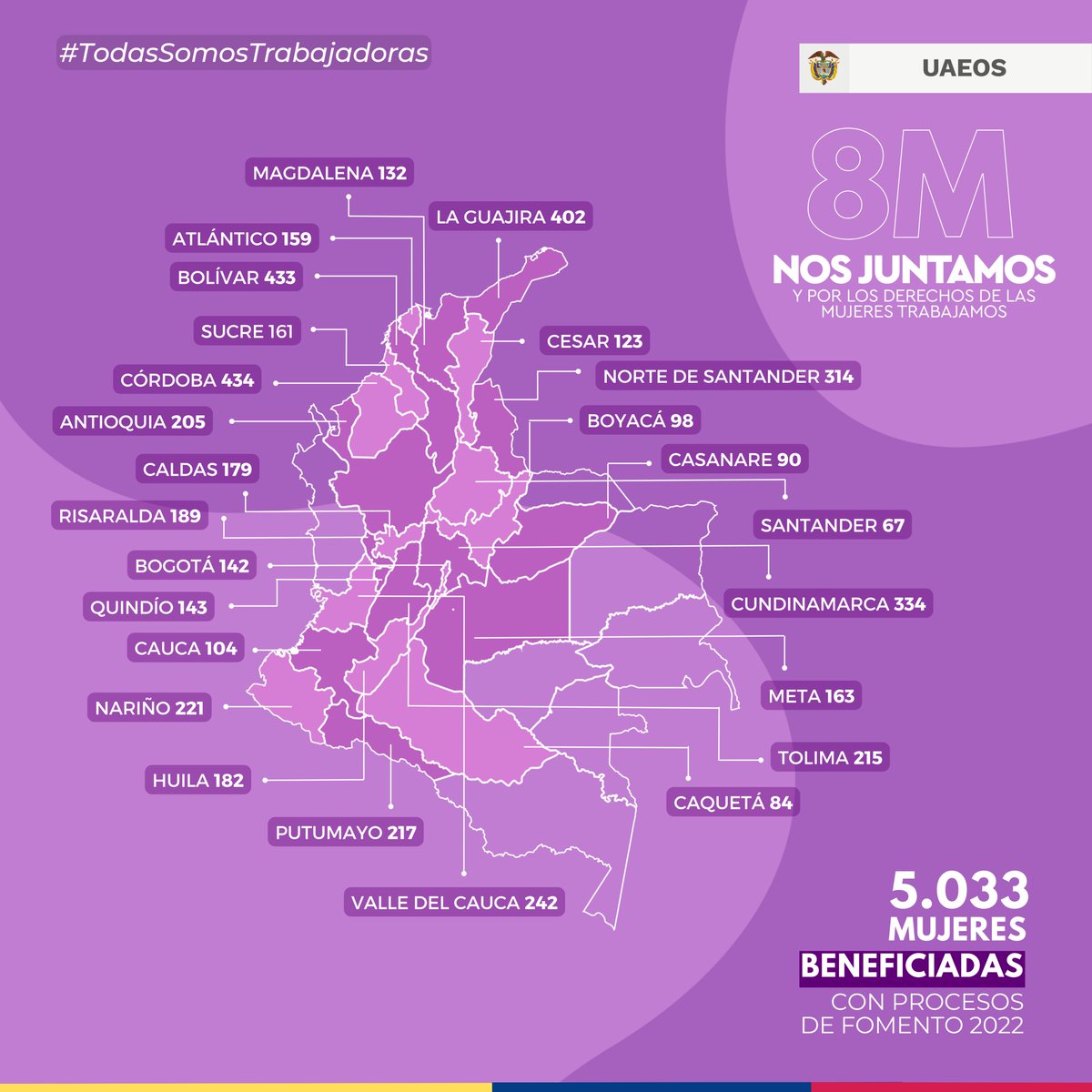 UsolidariaCo's tweet photo. La mujer colombiana trabaja, lidera, inspira. Es ejemplo de resiliencia y empoderamiento. En la #UAEOS conocemos sus capacidades y trabajamos para brindarles herramientas que les permitan liderar proyectos y alcanzar la Paz que tanto anhelamos. #TodasSomosTrabajadoras https://t.co/zyT9vB49VA