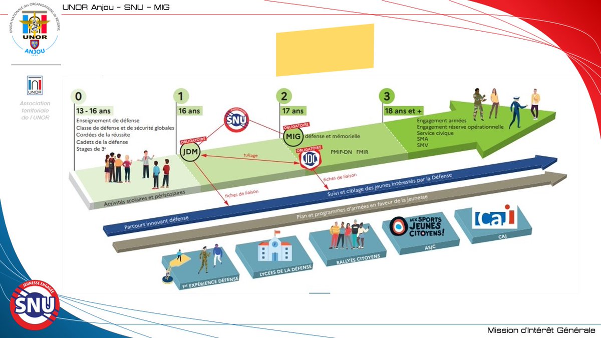UNORanjou's tweet photo. #MIG #SNU
Mission 1 : Je participe à faire découvrir et promouvoir la #GardeNationale (la #réserve Militaire) et la culture de Défense en Anjou 📸📹🇫🇷🪖👮♂️
organisé par l'#UNOR #Anjou @unoranjou
2 postes ouverts
candidater sur le site officiel du SNU
@unor_jeunes #SNU49 #MIG49 https://t.co/AK96u2M8oM