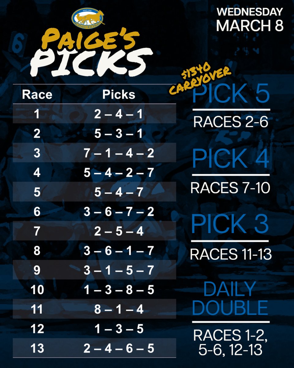 Live Racing at <a href="/BuffaloRaceway/">Buffalo Raceway</a> is back again for their first Wednesday card of the 2023 meet. Lots of big #paydays on Saturday! Who's playing tonight?