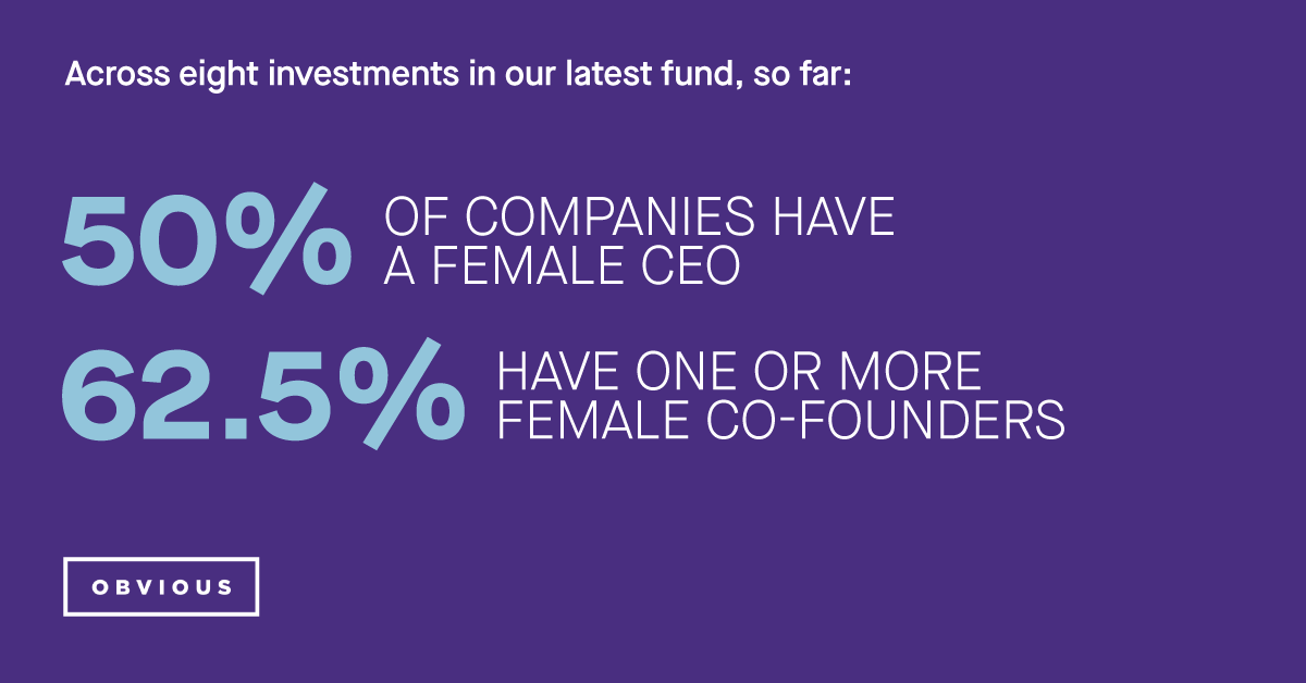 obviousvc's tweet image. Only 6.6% of Fortune 500 CEOs are women. It&apos;s obvious we need more women leaders #iwd #InternationalWomensDay