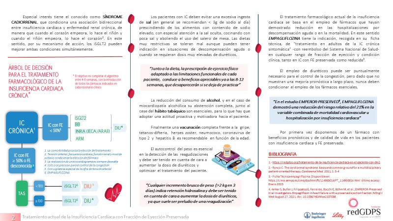 🆕CONTINUAMOS CON NUESTRAS INFOGRAFIAS‼️

💝Tratamiento actual de la #InsuficienciaCardíaca con Fracción de Eyección Preservada (#ICFEp)

Cuarta de nuestras nuevas infografias sobre #IC y #Diabetes

redgdps.org/novedad-infogr…