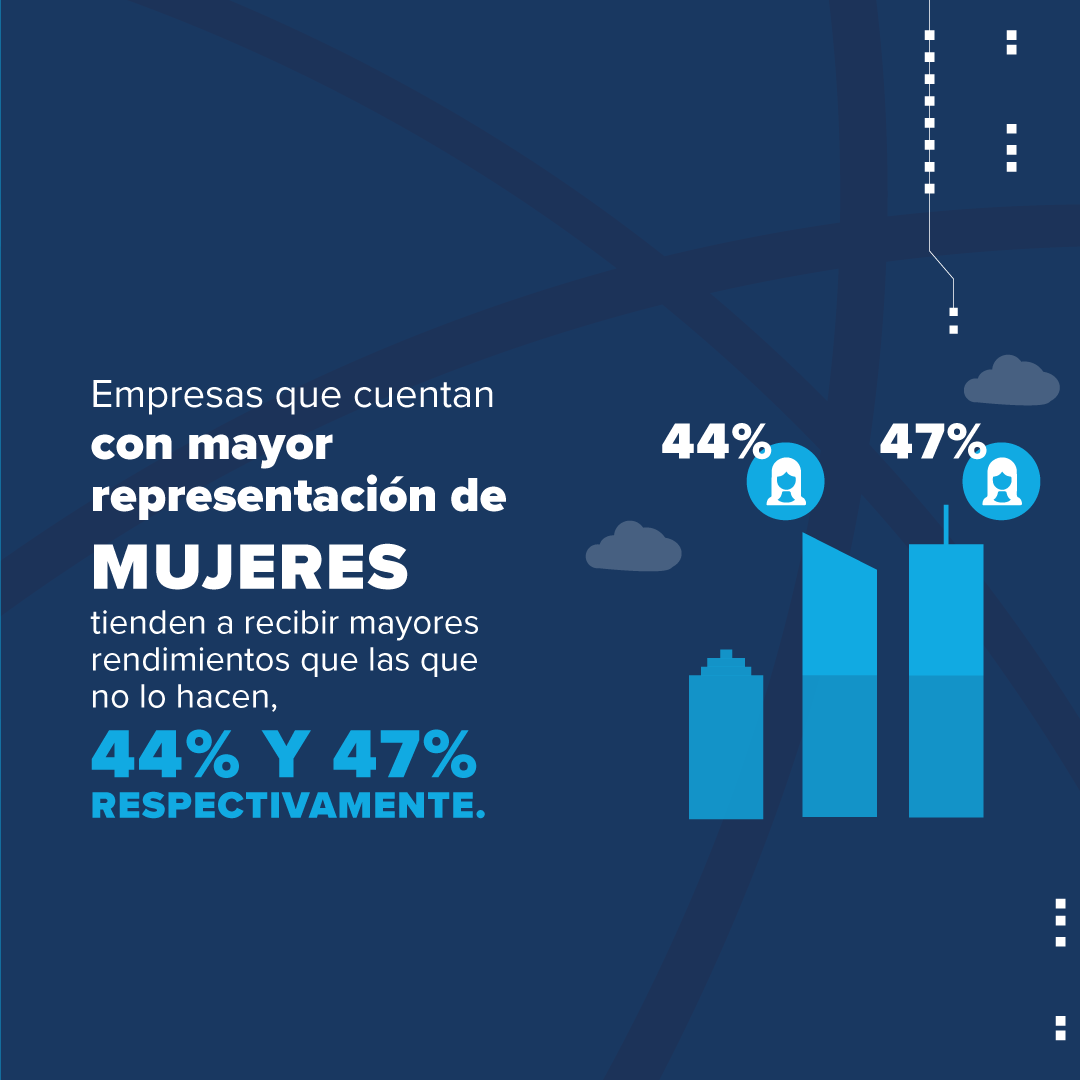 Sintec_'s tweet photo. El impacto de las mujeres en las empresas se ve reflejado en aspectos como su rendimiento en ventas, mayor rentabilidad y mayores rendimientos.

Este #8M te compartimos algunos hallazgos sobre las contribuciones de las mujeres en las compañías. https://t.co/qKvUsXSXQr
