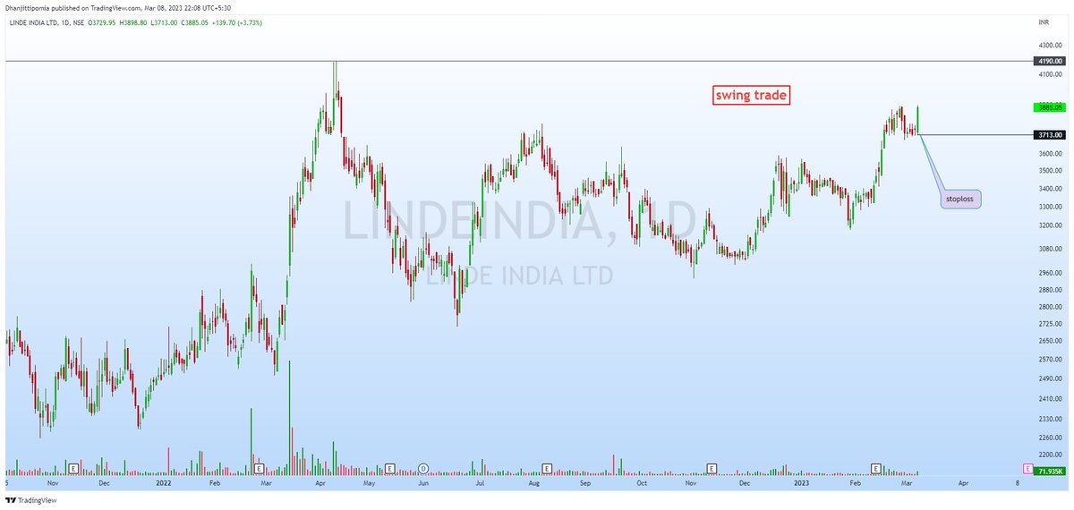 tipomiaDhanjit's tweet photo. #LINDEindia
Another #SwingPosition
stoploss @4 % of the stock,,,, https://t.co/UnO4xlJg4i