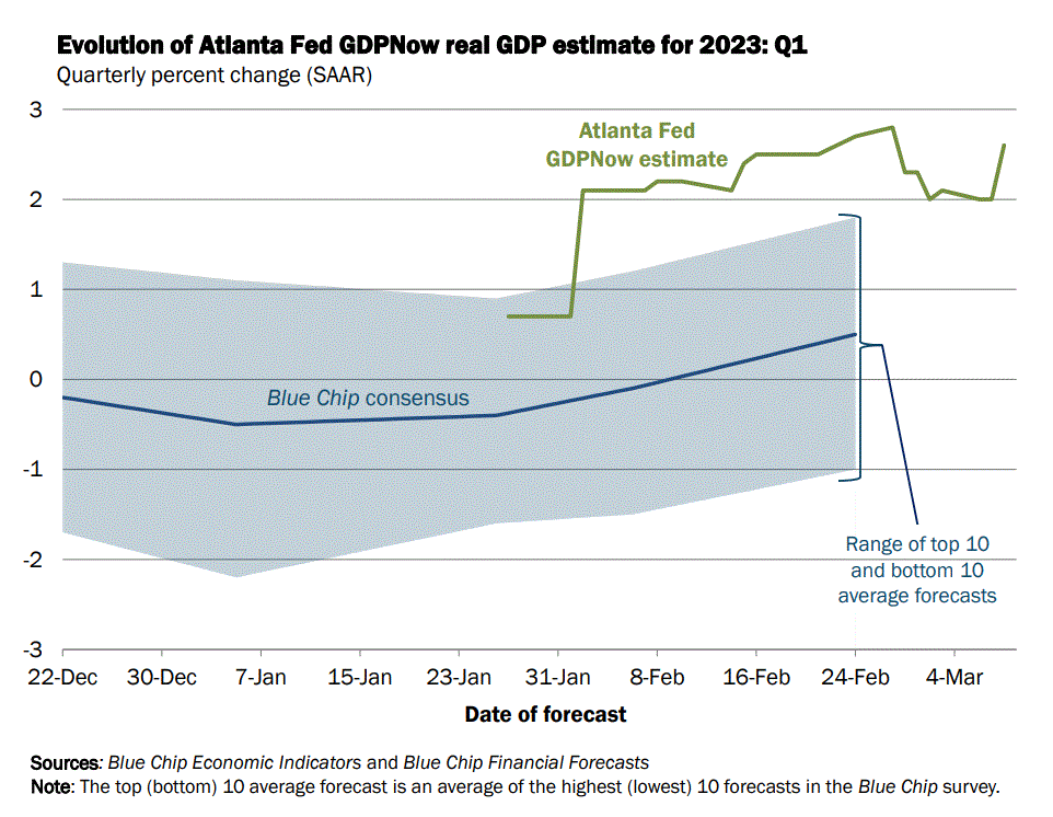 Brian Anderson On Twitter RT StockMKTNewz The Atlanta Fed s Q1 brian-anderson-on-twitter-rt-stockmktnewz-the-atlanta-fed-s-q1