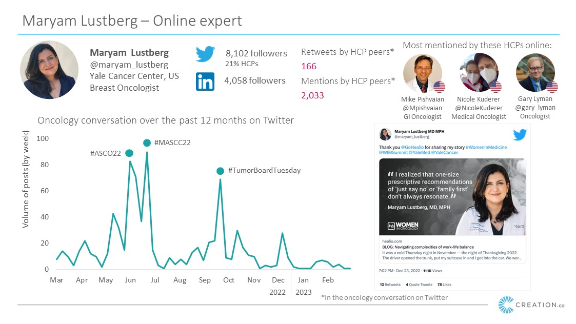 HemOnc Today (@hemonctoday) on Twitter photo ONLINE EXPERT: <a href="/maryam_lustberg/">Maryam Lustberg MD, MPH, FASCO</a>, MD, MPH translates her offline expertise to the online space. bit.ly/3T2m7WU
#InternationalWomensDay #IWD2023 #EmbraceEquity #women <a href="/CREATION/">CREATION</a> <a href="/SmilowCancer/">Smilow Cancer Hospital</a> <a href="/YaleCancer/">Yale Cancer Center</a> ONLINE EXPERT: <a href="/maryam_lustberg/">Maryam Lustberg MD, MPH, FASCO</a>, MD, MPH translates her offline expertise to the online space. bit.ly/3T2m7WU
#InternationalWomensDay #IWD2023 #EmbraceEquity #women <a href="/CREATION/">CREATION</a> <a href="/SmilowCancer/">Smilow Cancer Hospital</a> <a href="/YaleCancer/">Yale Cancer Center</a>