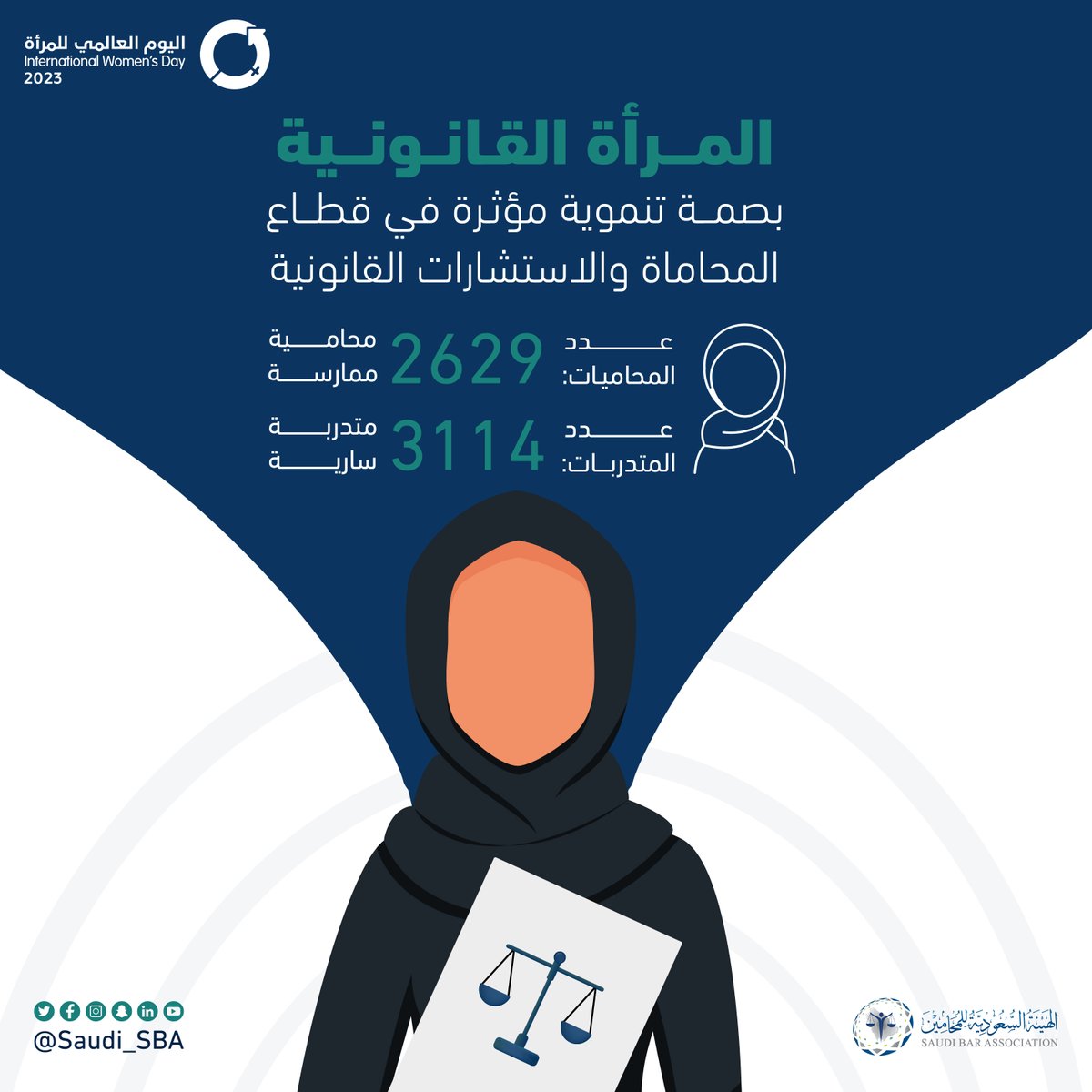 المرأة في قطاع المحاماة والاستشارات القانونية ركيزة أساسية من ركائز بناء المنظومة العدلية، ومحرك فاعل لتنمية مهنة المحاماة، وشريك رئيسي في ريادة القطاع.
 #يوم_المرأة_العالمي
