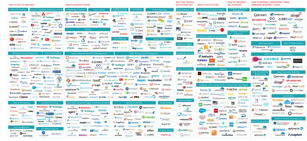 BowTiedSystems's tweet photo. Now ZoomInfo will always be my #1 suggestion for a world-class tech stack.

But I realize not everyone can afford ZoomInfo so here's what software I would use in that case:

https://t.co/BrkNhzN572 for contact info 
• Linkedin sales navigator for job change alerts and using apollo 
• https://t.co/iS9dh979zm for funding trigger events 
• https://t.co/JOUWj5I3yC for unmasking website visitors
• https://t.co/ne2oXrAEsL for a cold email sending/warming software
• https://t.co/FeHfUjwHqm for your CRM 
• https://t.co/r35yVyBRbF to tie it all together and manage enriching contact/company information and building lists

You'll notice I didn't list any intent signal software. That's because I haven't found any good cheap solutions. You'll have to shell $$$ out for high-quality intent data. 

But if you implement the above tech stack you'll have an amazing sales tech stack that rivals top companies at a fraction of the cost. 

It still won't be as good as ZoomInfo and it will be very complex and laborious to set up the above stack. But if you successfully implement it you'll absolutely crush the competition. 

This covers everything you need in a modern sales tech stack but intent data. 

You have:

• Contact info
• Trigger events 
• Email verification 
• Domain warming and cold email sending 
• Lead management 
• Website traffic Unmasker 
• Lead enrichment

That's everything you could need except intent data!

Have fun prospecting!