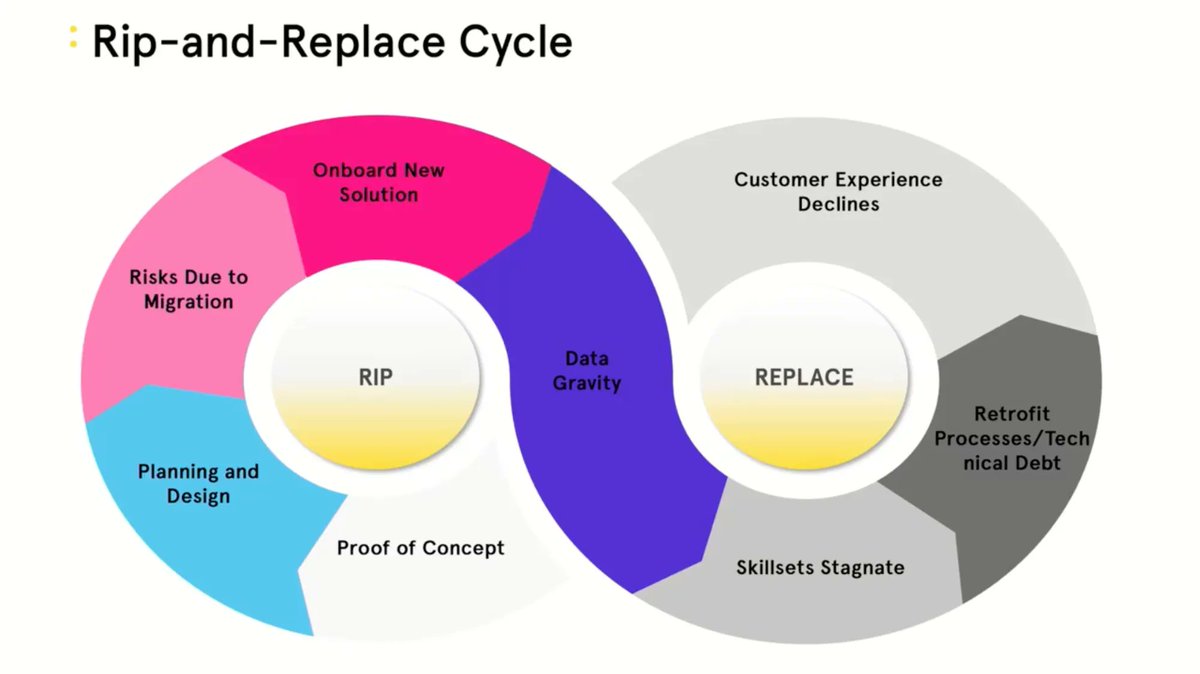 Tech Field Day | TFDx RSAC 2026 March 23-24, 2026 tweet media