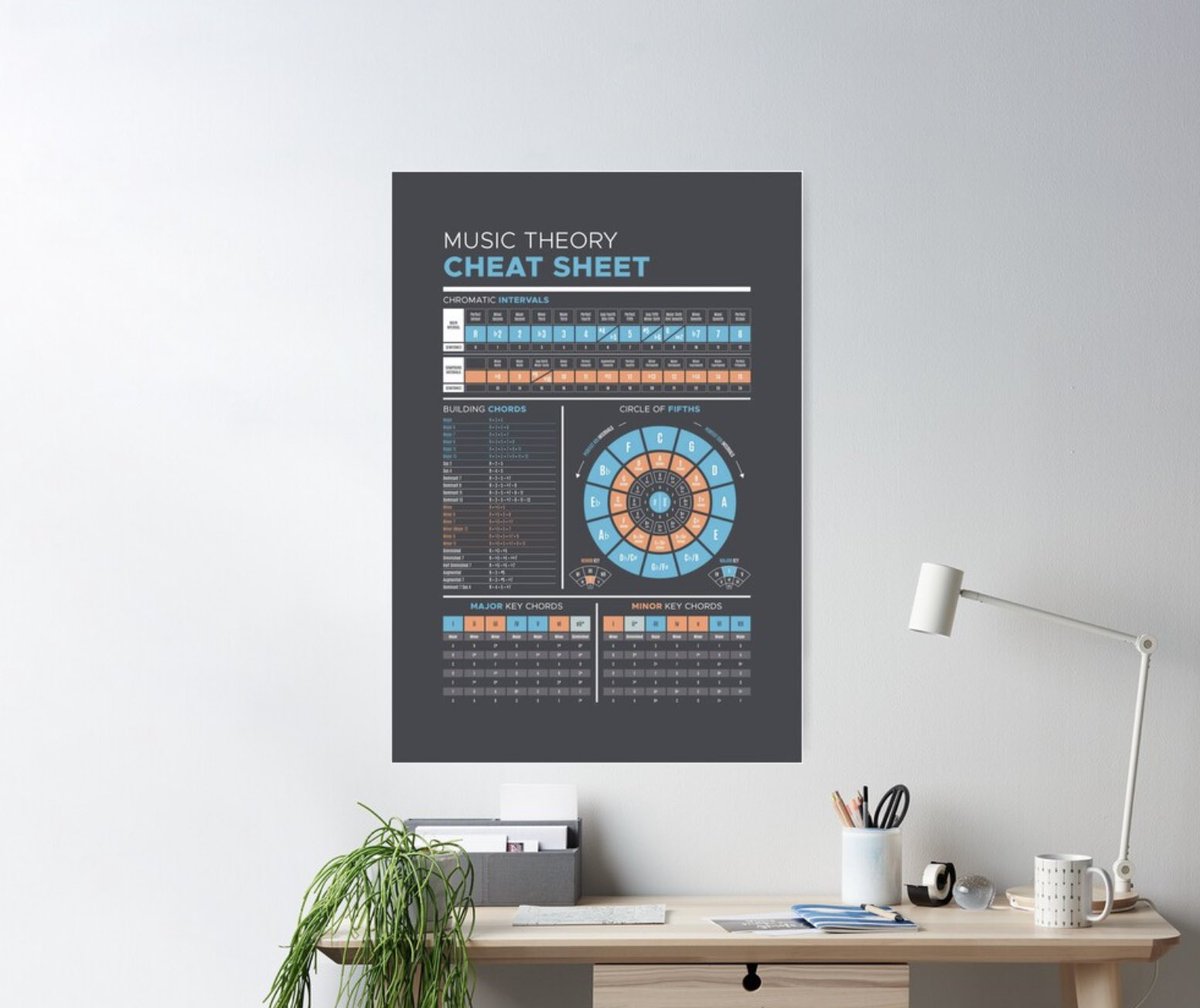 bilmaw's tweet photo. ✨ Music Theory Cheat Sheet Poster✨ #posterdesign #music #guitarist https://t.co/dwlWEDPURf https://t.co/MxM2i9q15w