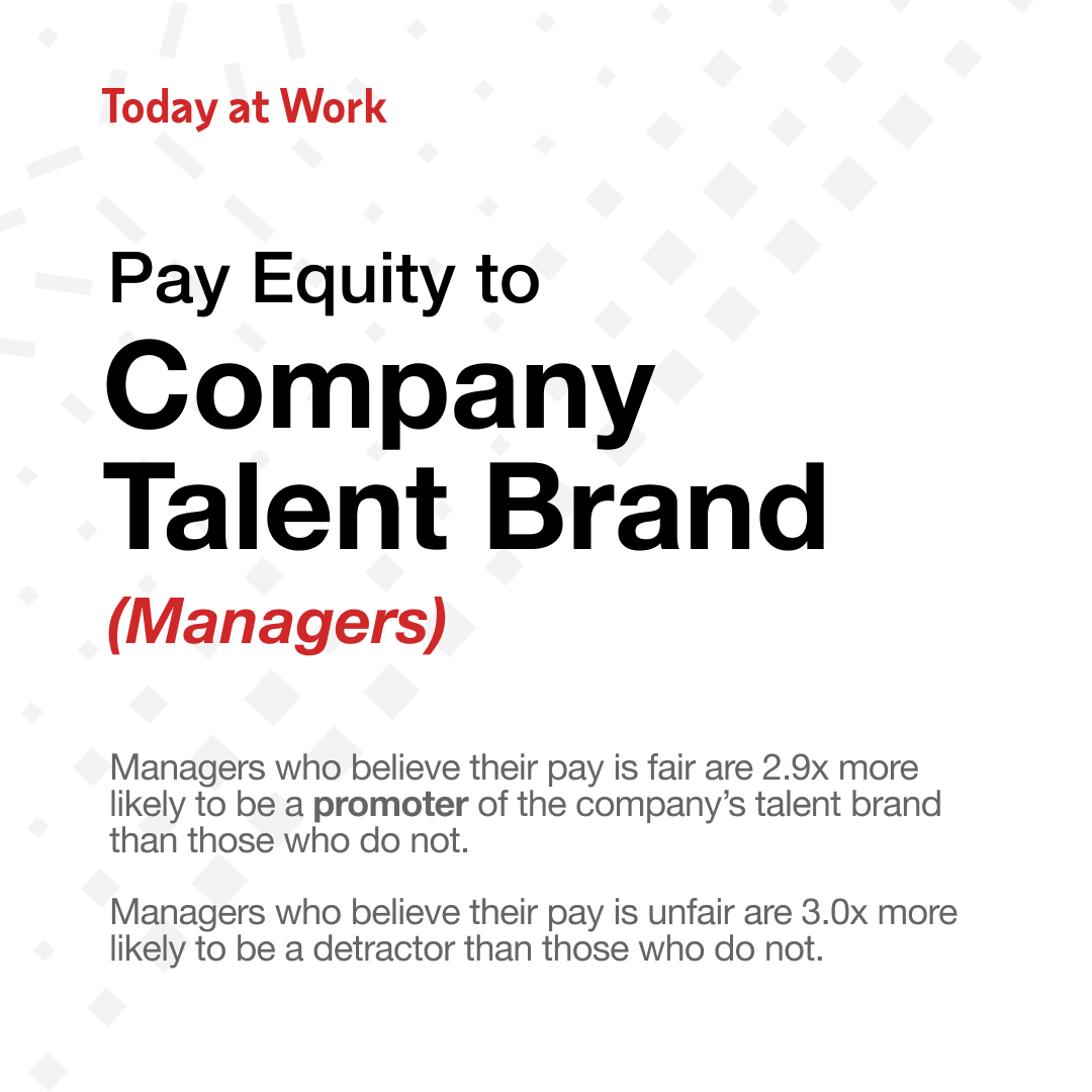 AdpResearch's tweet photo. How you feel about your pay has a significant effect on your likelihood to recommend your company as a place to work for friends and family – especially if you are a manager. Learn more from the #TodayAtWork report: https://t.co/1pLee1D9nP https://t.co/UA6UNLaeDk