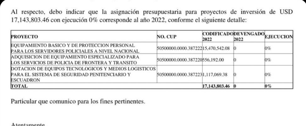 Había un presupuesto de 17 millones para la <a href="/PoliciaEcuador/">Policía Ecuador</a>. Y no han invertido NADA desde el 2022. ¿Podrían confirmar o desmentir esto <a href="/CapiZapataEC/">Capi Zapata</a> <a href="/parosemena/">Pablo Arosemena Marriott</a>?