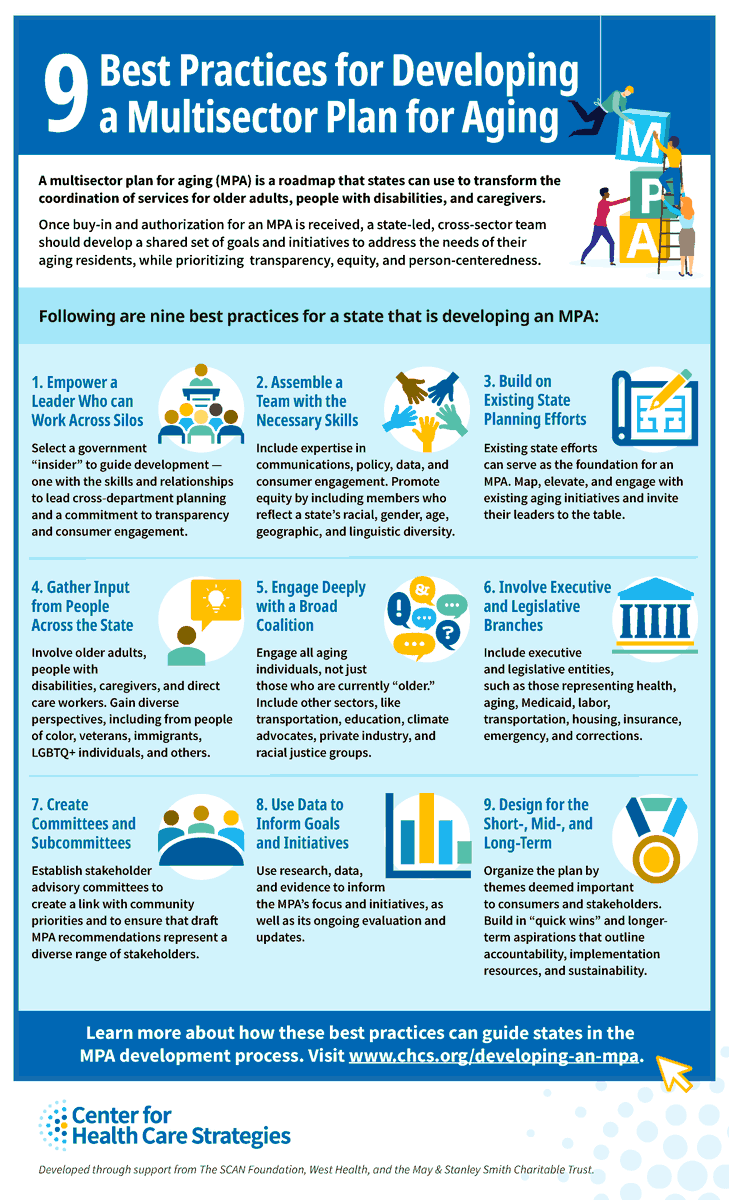 A #MultisectorPlanForAging can help states transform the infrastructure that supports #older adults, people w/ disabilities, and caregivers. Here are best practices for developing an MPA. bit.ly/3ykzrMq <a href="/TheSCANFndtn/">The SCAN Foundation</a> <a href="/WestHealth/">West Health</a>