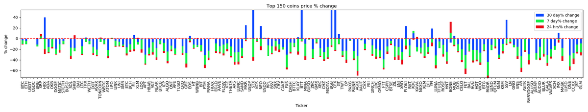_cryptoscope_'s tweet image. Marketcap Winner $VGX, Marketcap Loser $AUDIO
