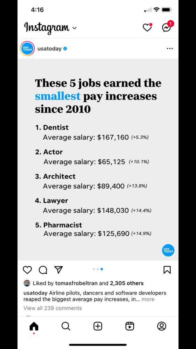 Journalists were missing from @Gannett’s own list of jobs with the smallest salary growth. No one in our newsroom has gotten annual pay increases for years, despite skyrocketing housing costs &amp; inflation. Gannett has made it nearly impossible for us to live in the places we cover