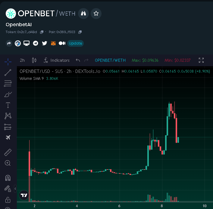 Saviour|Crypto 🐂 tweet media