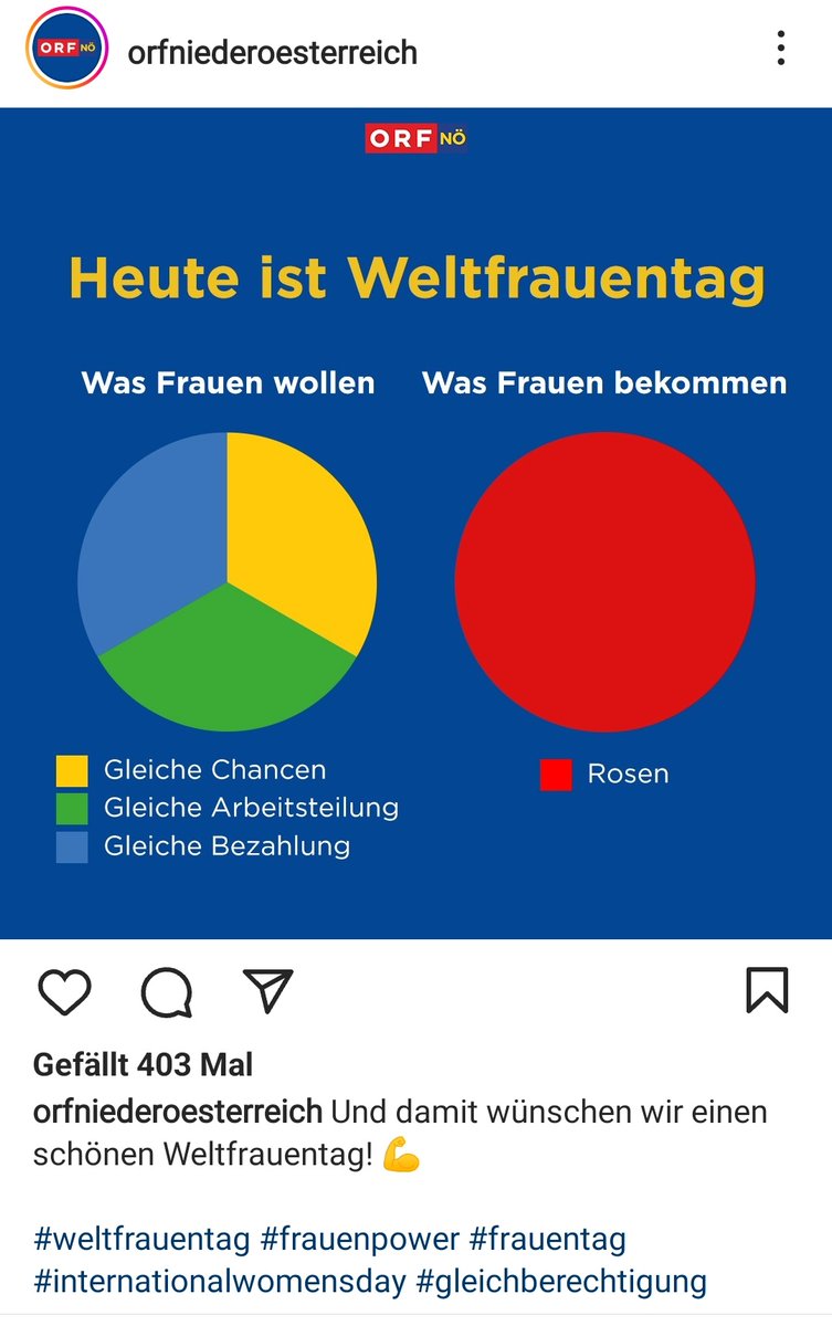 also, @orf kopiert ungefragt und ohne meinen namen zu nennen meine arbeit, streicht aus der torte links noch "sexuelle selbstbestimmung" und schreibt drunter #frauenpower. lol. an wen kann ich meine rechnung schicken?