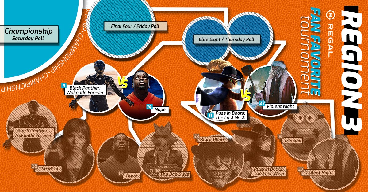 Sweet Sixteen voting starts NOW!!

LIKE &amp; RETWEET each Fan Favorite Tournament bracket and VOTE on every poll for a chance to win FREE movies for a YEAR! 🤩