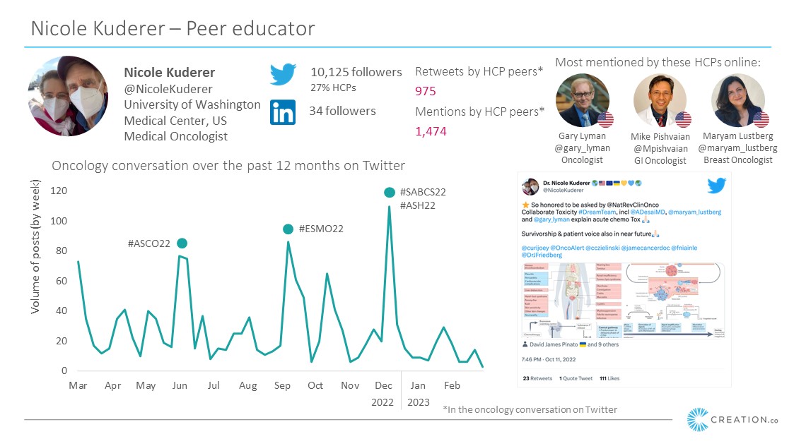 HemOnc Today (@hemonctoday) on Twitter photo PEER EDUCATOR: <a href="/NicoleKuderer/">Dr K., MD, MS, FASCO 🌎🇺🇸🇪🇺🇺🇦🌏</a>, MD reflects a high level of engagement & trust through retweets and mentions. bit.ly/3T2m7WU
#InternationalWomensDay #IWD2023 #EmbraceEquity #women <a href="/CREATION/">CREATION</a> <a href="/UWMedicine/">UW Medicine</a> PEER EDUCATOR: <a href="/NicoleKuderer/">Dr K., MD, MS, FASCO 🌎🇺🇸🇪🇺🇺🇦🌏</a>, MD reflects a high level of engagement & trust through retweets and mentions. bit.ly/3T2m7WU
#InternationalWomensDay #IWD2023 #EmbraceEquity #women <a href="/CREATION/">CREATION</a> <a href="/UWMedicine/">UW Medicine</a>