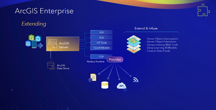 GIS_Bandit's tweet image. New @ArcGISXprise enhancements: custom #data feeds and GP | Feature service #webhooks; #EsriDevSummit2023 Plenary
#devsummit #esridevsummit23 #developers #geodev #esridev #ArcGISEnterprise #ArcGISAdmin #GIS #esri @Esri @EsriDevs @EsriPartners @EsriStartups