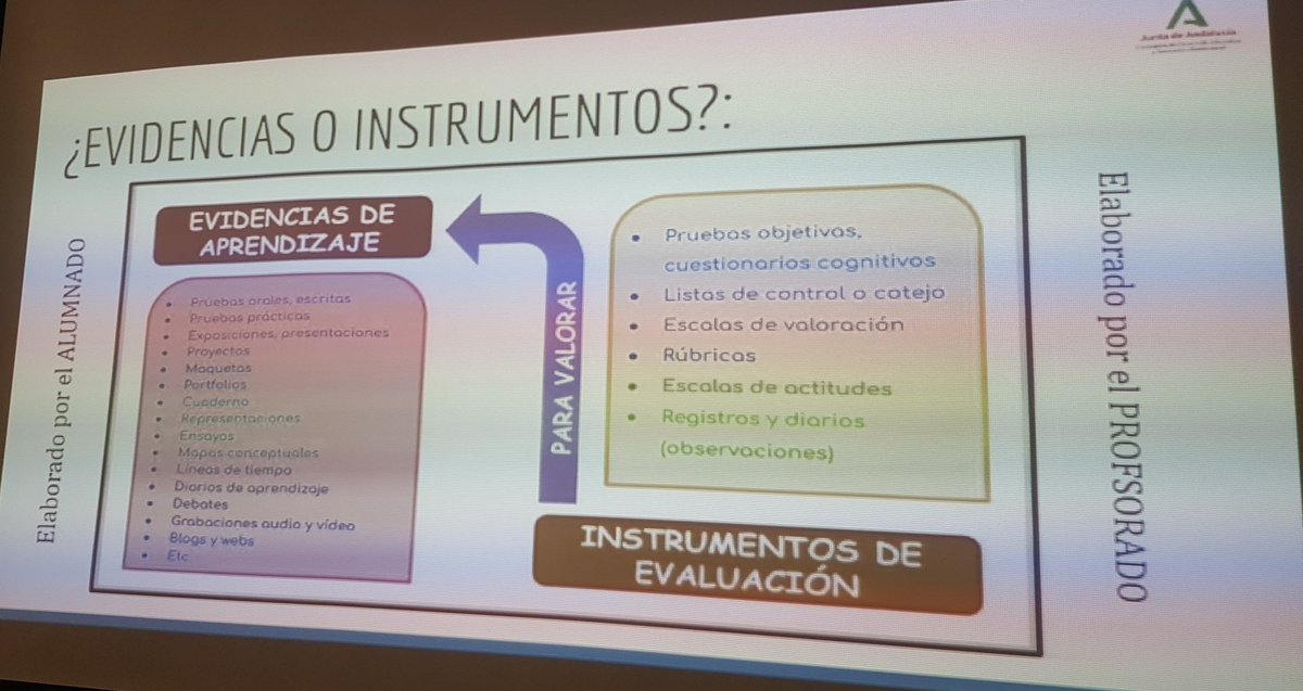 Ya en la tercera sesión LOMLOE con el <a href="/IESFdH/">I.E.S. Fernando de Herrera</a> . Hoy enzarzados con las evidencias y los instrumentos.  Con <a href="/chapamini/">Fermín Álvarez</a> y <a href="/Paqui_CCSS/">Paqui SMS</a> <a href="/cepdesevilla/">CEP de Sevilla</a> <a href="/FormacProfAnd/">Servicio de Planes de Formación</a>