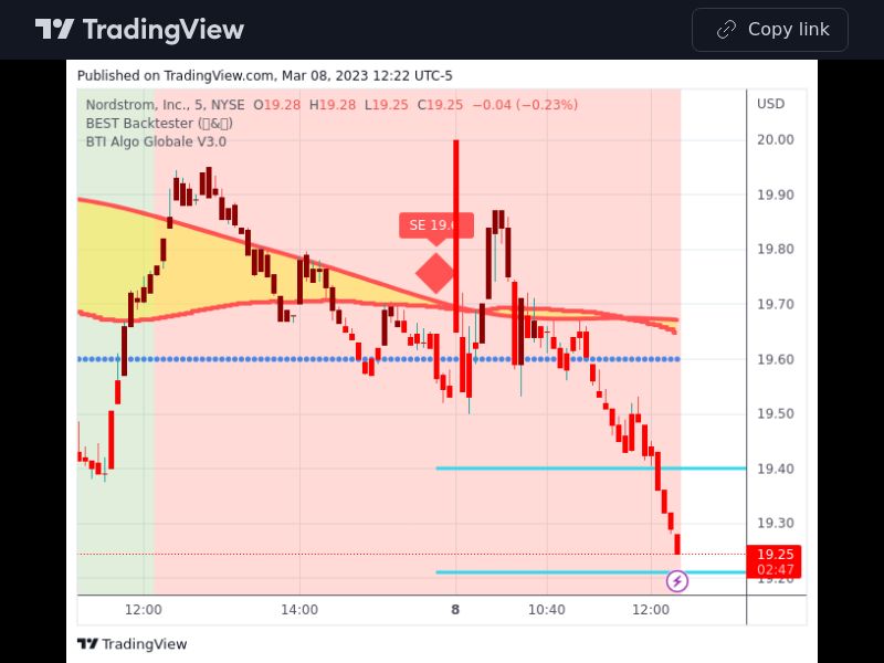 TradingView trade JWN 5 minutes 