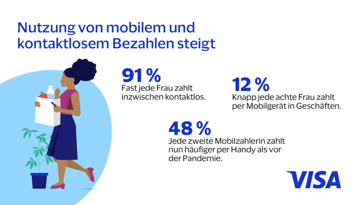 Visa Deutschland (@visa_de) on Twitter photo Zum #Weltfrauentag blickt Visa auf das Bezahlverhalten von Frauen in Deutschland. Weitere Infos bei <a href="/SHEworksDE/">SHE works!</a> unter vi.sa/3Jm2HsG Zum #Weltfrauentag blickt Visa auf das Bezahlverhalten von Frauen in Deutschland. Weitere Infos bei <a href="/SHEworksDE/">SHE works!</a> unter vi.sa/3Jm2HsG