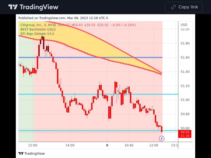 TradingView trade C 5 minutes 