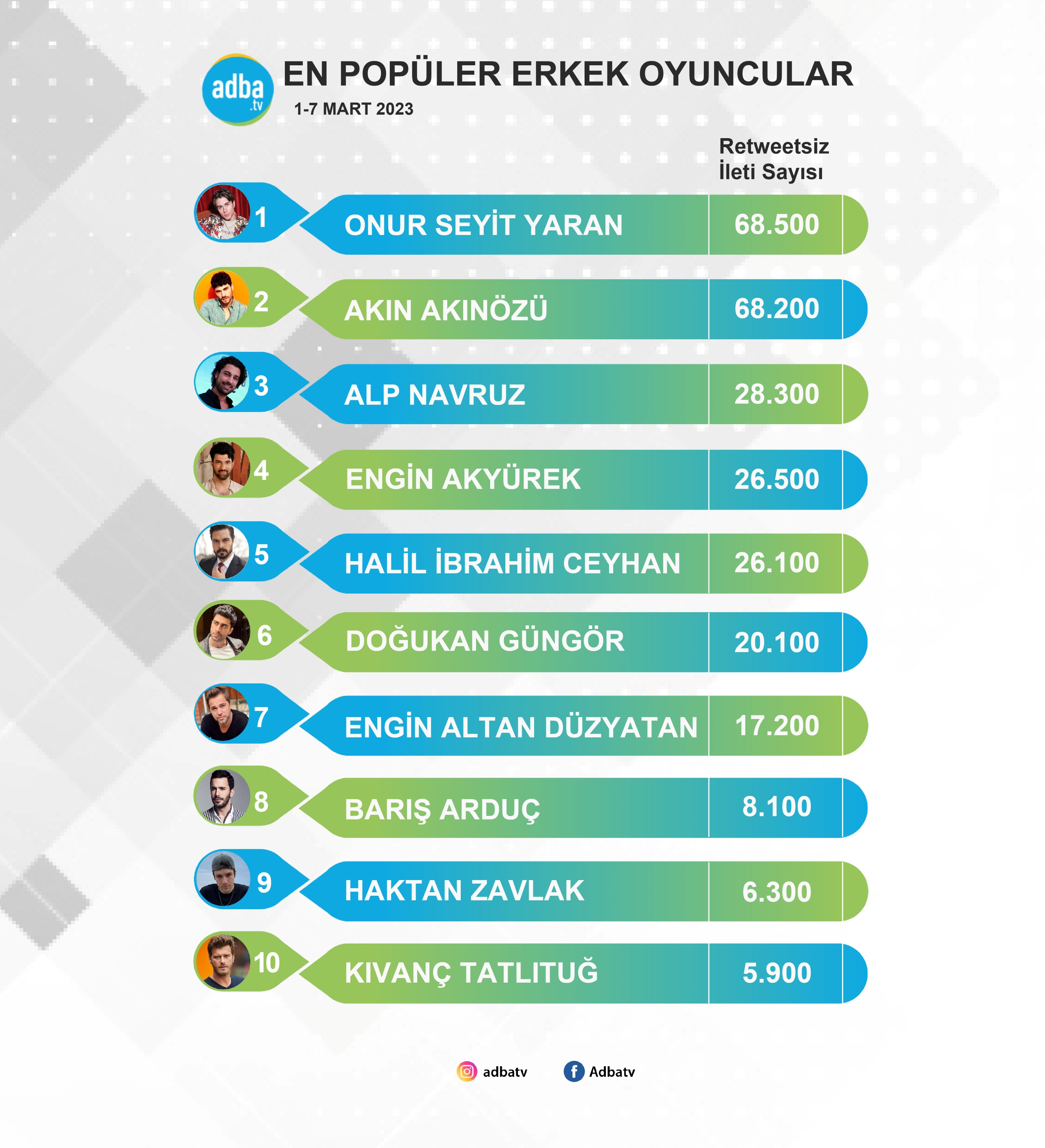 16 на 10 список. Популярные социальные сети 2022. Самые популярные соцсети. Турецкие социальные сети популярные. Топ 5 самых популярных социальных сетей.