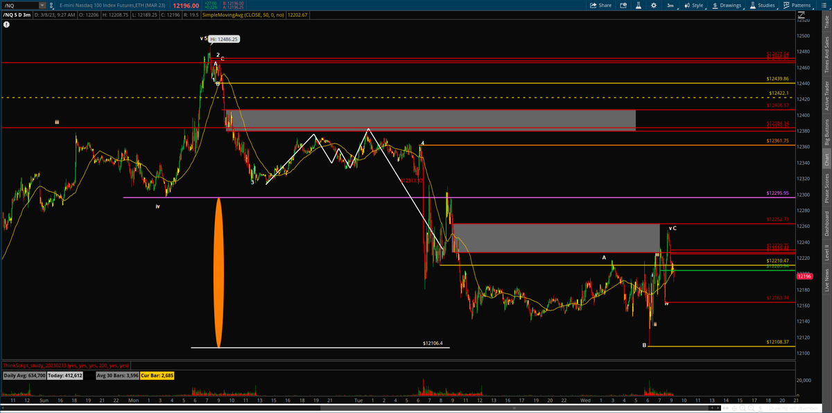 jtrades1213's tweet photo. https://t.co/z29o0gAIPt

the trade plan pre Powell and the target smash.. 🧲 https://t.co/xL9Mgp5G0o