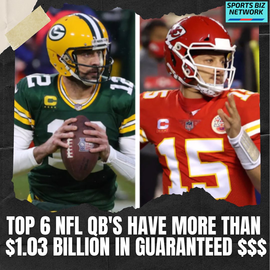 SportsBizTeam's tweet image. 🏈NFL QB Guaranteed💰over $1 Bill👀

Lots of guaranteed 💰 talk the past few days, here's the League's Top 6:

1⃣Deshaun Watson $230M
2⃣Kyler Murray $189.5M
3⃣Russell Wilson $165M
4⃣Aaron Rodgers $150.7M
5⃣Josh Allen $150M
6⃣Patrick Mahomes $141.5M

via @NFL_DovKleiman / ESPN ✍️