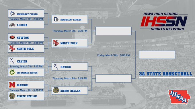 WatchIhssn's tweet photo. It's game day! The IHSAA Boys State Basketball Tournament.  Here is an update on the 3A Bracket!

@CRXavierBBall @PellaBasketball @LyonCoRepSports 
@WCWolfpackHoops @BoysNorse @northpolkbb 
@bfbluejaybball @CrusaderBball https://t.co/bRIuPZsOTq