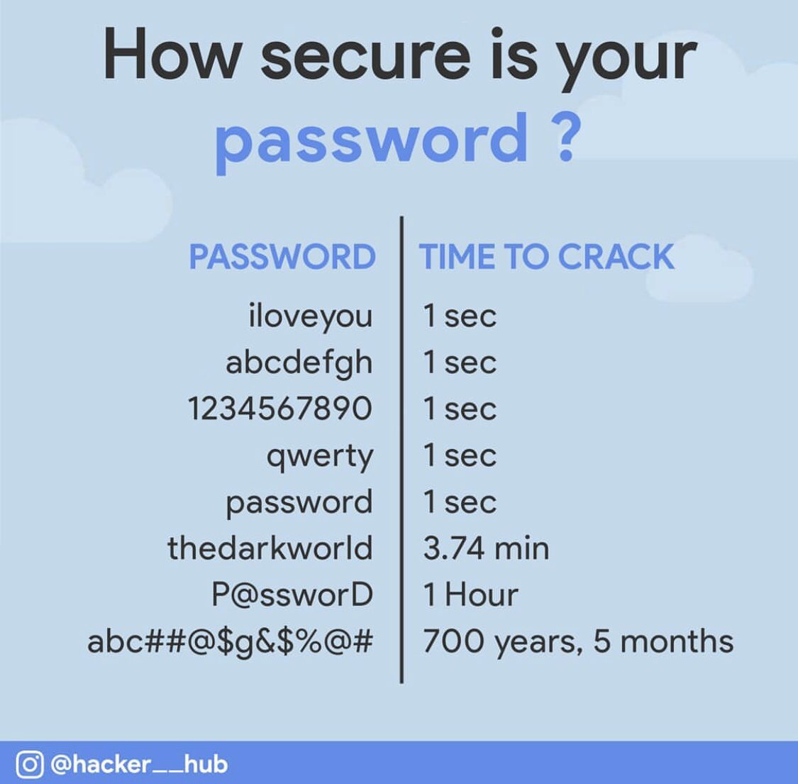 Security Trybe tweet media