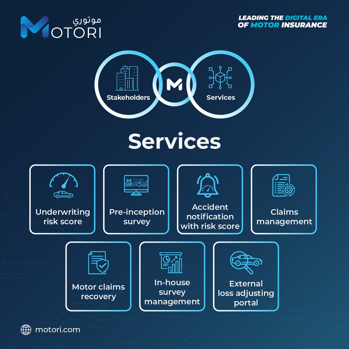 MotoriU's tweet photo. We’re dedicated to innovating, optimizing, and extending our features by relying on cutting-edge technologies, artificial intelligence, and machine learning (ML).
Learn more:
https://t.co/dJuUlqRFKt
#motorinsurance #ai #artificialintelligence #machinelearning #claimsmanagement https://t.co/qB0JVgDYcR