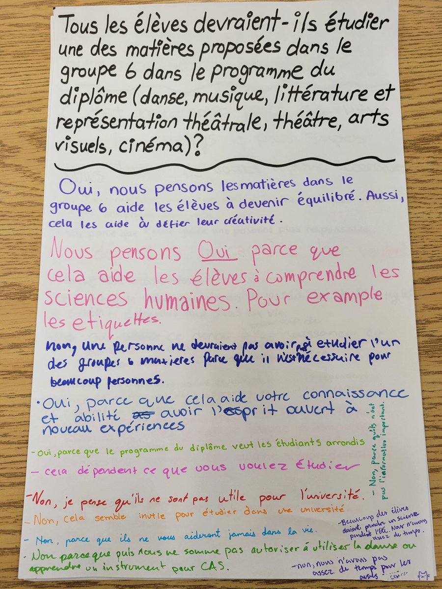 Sharing our opinions about school via a classroom carousel activity! ✍️ #FSF4UCT @Riverside_Prep