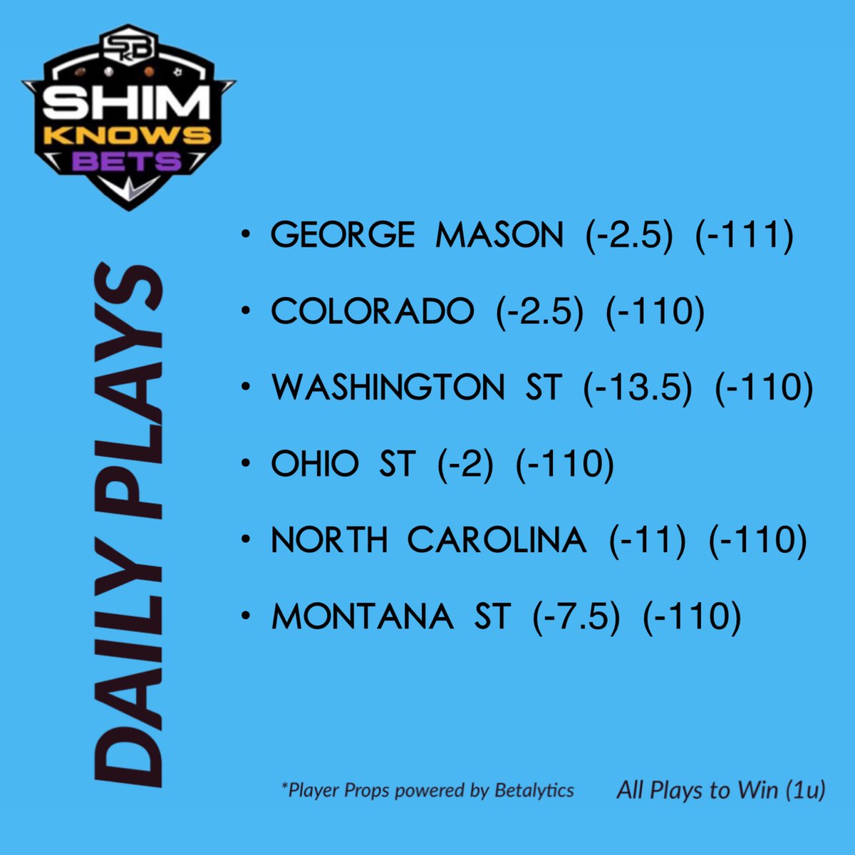 ShimKnowsBets's tweet photo. 6 #CBB plays today!

Love the slate today! Let’s Sweep!!

Drop a like if you’re tailing! 🏄🏽

#GamblingTwitter #NBA #NCAAB #MarchMadness #draftkings #FanDuel https://t.co/Bg8dUCwIqH