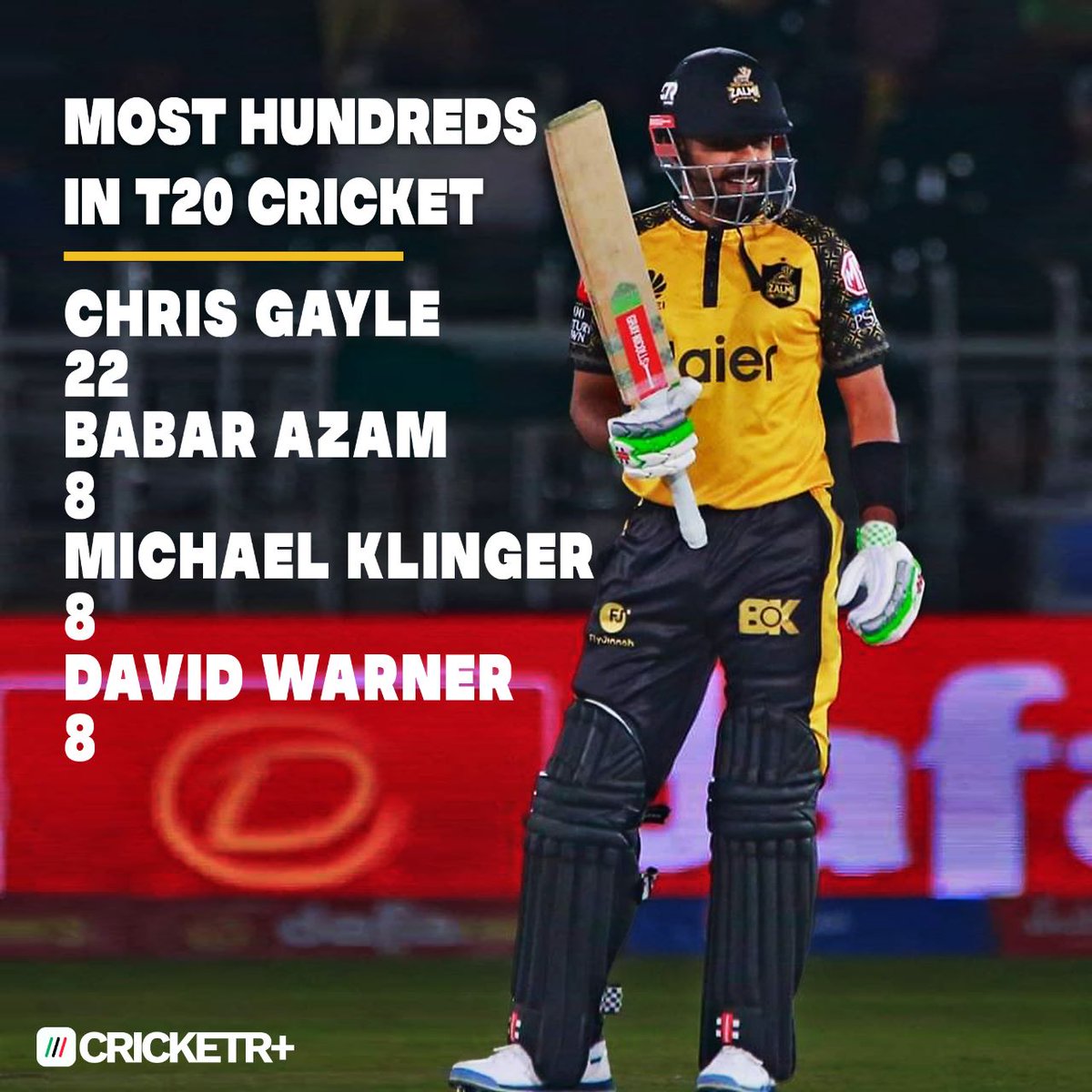 CricketRplus's tweet image. Most T20 hundreds 🏏

Chris Gayle topping the list with Babar Azam next in number

#StatAttack
#CricketR #HBLPSL8 #PeshawarZalmi #QuettaGladiators #PZvQG