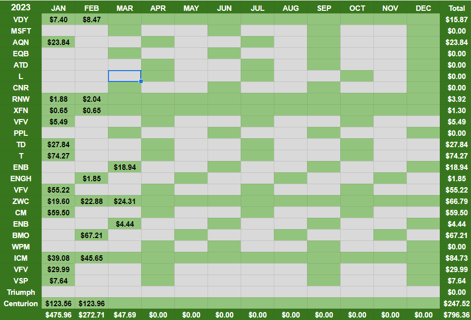 Canadian Dividend Investor on Twitter "New Dividend Spreadsheet, helps