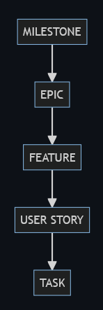 Has anyone in #entarch ever tried to align archimate models to the key agile methodology ? How does #archimate align to ...