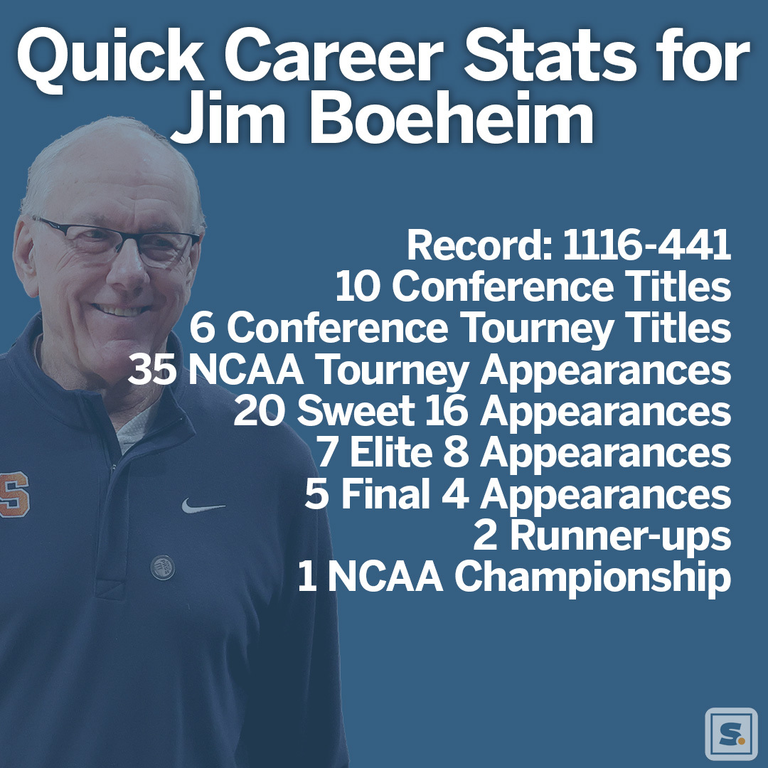 syracusedotcom's tweet photo. Jim Boeheim's tenure as Syracuse men's basketball coach has come to an end after 47 years. He was inducted into the Naismith Basketball Hall of Fame in 2005. https://t.co/BOED0aZADa https://t.co/j6XRB1oNUM