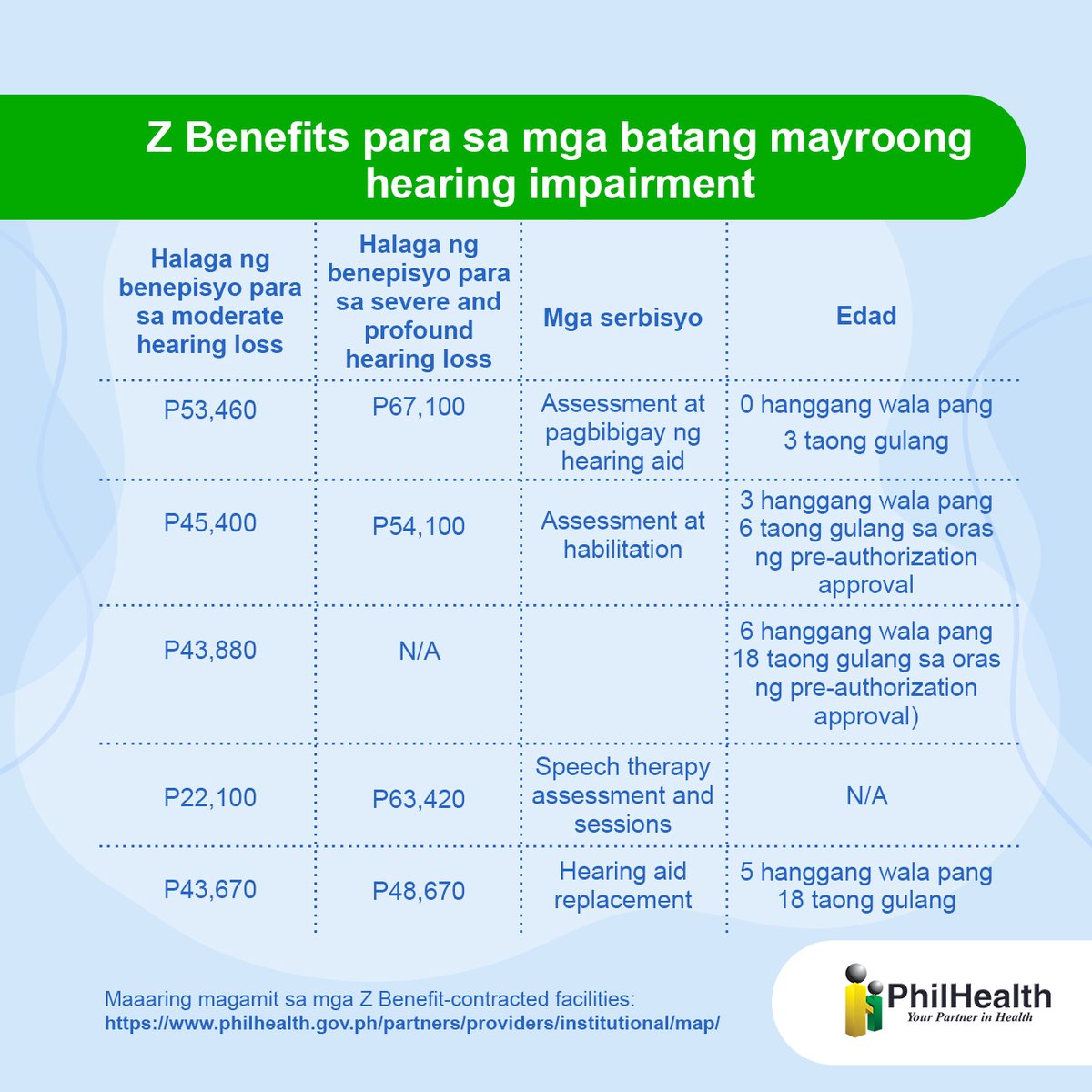 PhilHealth on Twitter "NOONG MARCH 3 AY INT'L EAR CARE DAY May mga Z