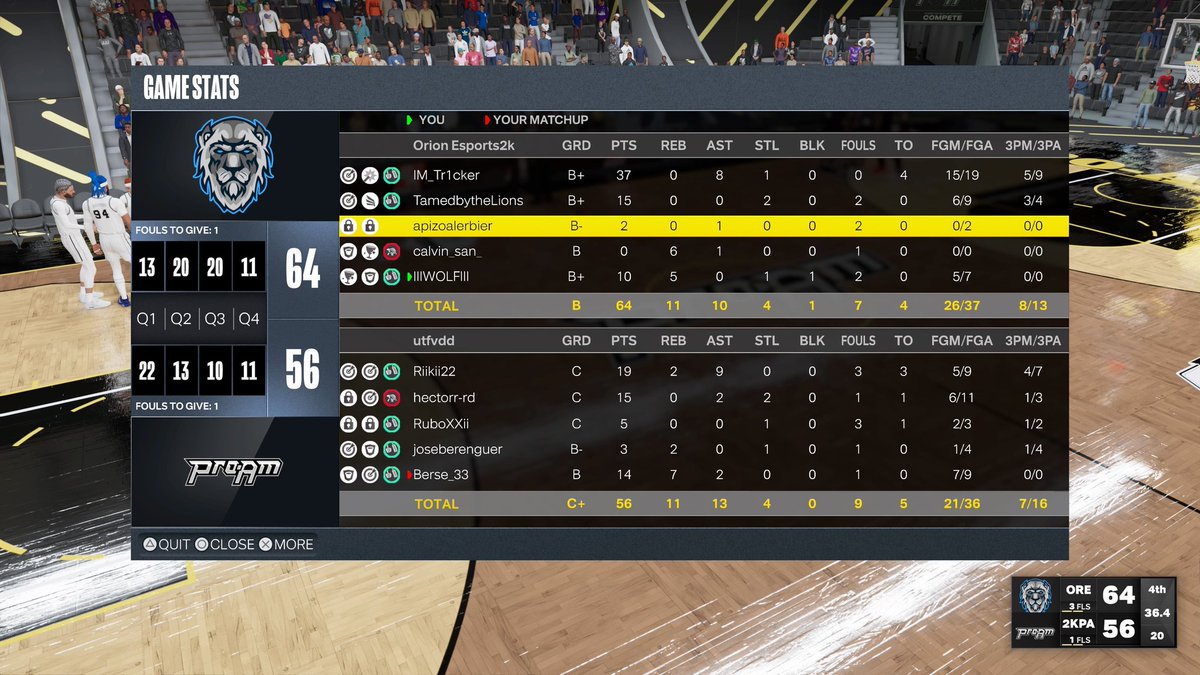 GG's to <a href="/ElSotano2k/">𝔼𝕝 𝕊𝕠̀𝕥𝕒𝕟𝕠 OG's</a> as <a href="/OrionEsports2k/">Orion Esports 2K</a> wins the series 2-0 in Group A of <a href="/LaSastreria2K/">La Sastrería 2K / LS2K European League</a>.
With a dominant playstyle we were able to bring the wins home. 
1st game: 64 - 56
2nd game: 79 - 36