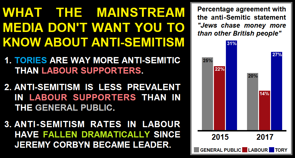 evertonfc2's tweet photo. Oh, how I pray that the #ToryFascists get their way &amp; despite the fact that #linekerisright 
If he's sacked the appeal he can make is a doodle, #newsnight themselves used paid employees to falsely Smear &amp; Lie about Anti Semitism pre #GEFraud2019 on mass to #StopCorbyn @LBC #PMQs https://t.co/fclLEqbDqY