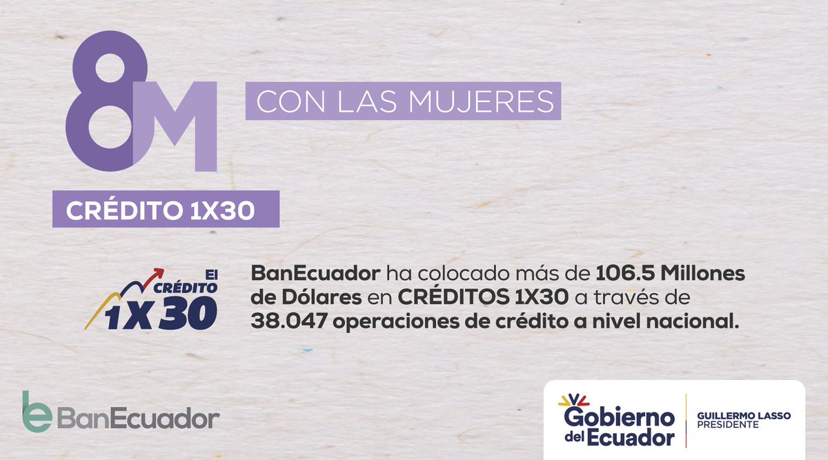 BanEcuadorBP's tweet photo. ♀️ ¡El 65% de beneficiarias de nuestras líneas de crédito son MUJERES!

Destacamos el compromiso con la reactivación económica de sus familias, cumpliendo sus más grandes sueños y anhelos; una independencia financiera real y sostenible 🚺.

#ConLasMujeres https://t.co/LKZZRX1YaA
