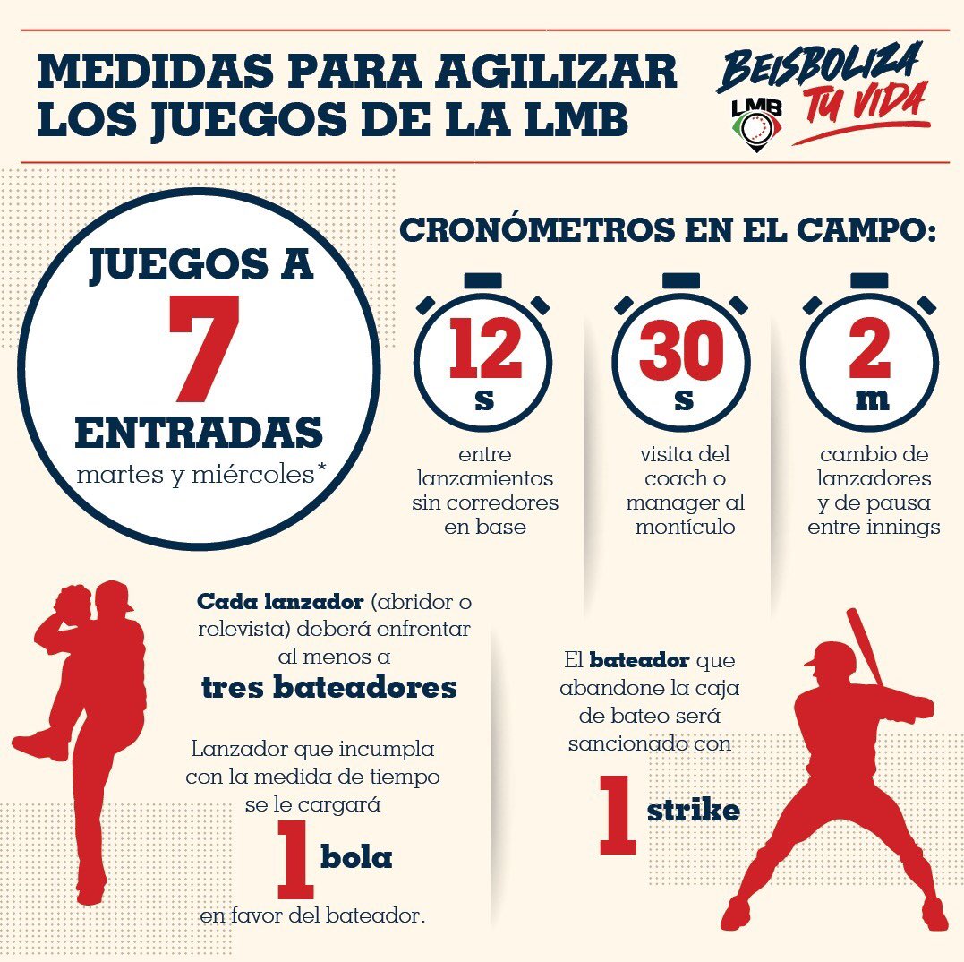 Cuarto Bat ® (@cuartobatmx) on Twitter photo La <a href="/LigaMexBeis/">Liga Mexicana de Beisbol</a> busca reducir los tiempos de juego con las siguientes medidas: La <a href="/LigaMexBeis/">Liga Mexicana de Beisbol</a> busca reducir los tiempos de juego con las siguientes medidas: