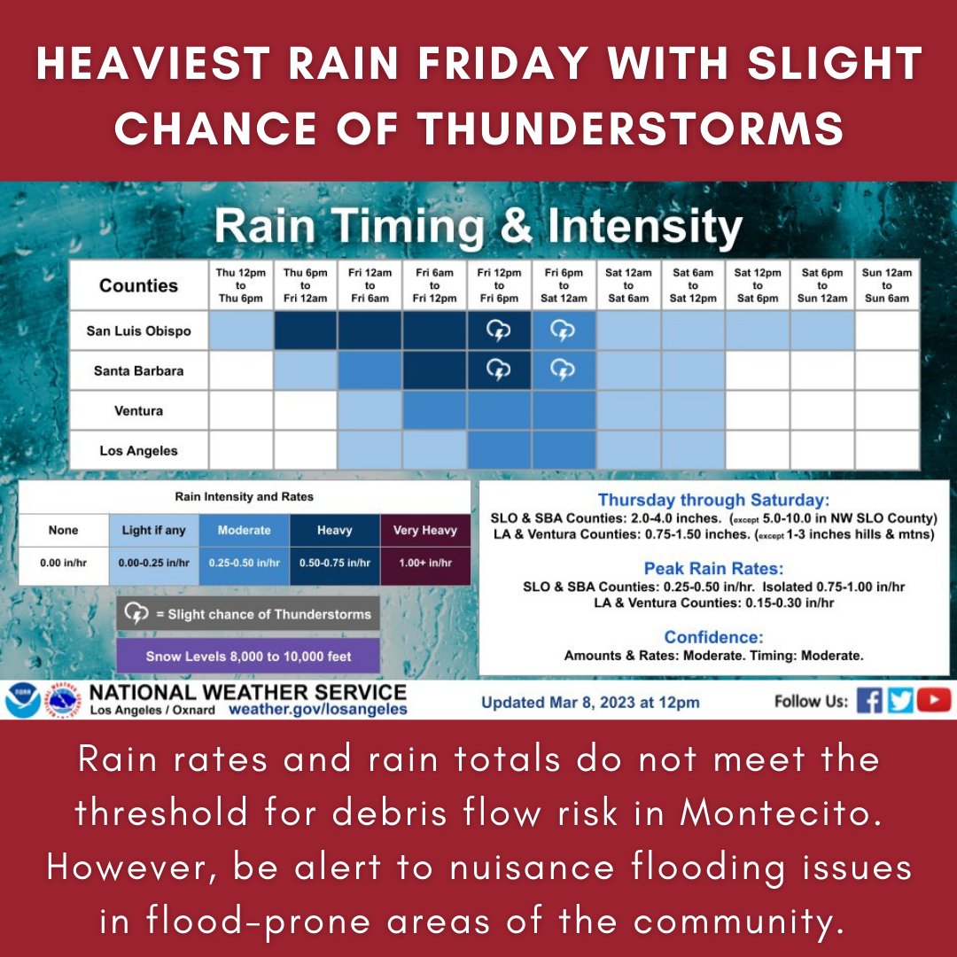 Montecito Fire tweet media
