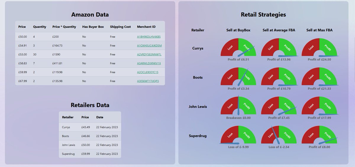 profitpilot.co.uk | FBA DEV tweet media