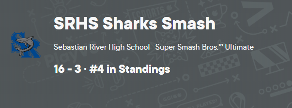 SRHSEsports's tweet photo. @SRHS_SHARKS Esports Smash Team does it again! 4-0 and 4th place overall in the state halfway into the season!!! https://t.co/kOzYedPTXl