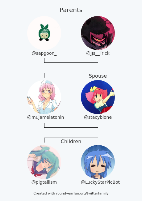 mujamelatonin's tweet photo. My Twitter Family:
Parents: @sapgoon_ @JJs__Trick
Spouse: @stacyblone
Children: @pigtailism @LuckyStarPicBot

via https://t.co/X1DCgepfW7

⠀ https://t.co/M2fsJp1MNs